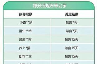 贝林厄姆&赖斯&维尔茨……❓谁是你心目中2023年进步最大的球员❓